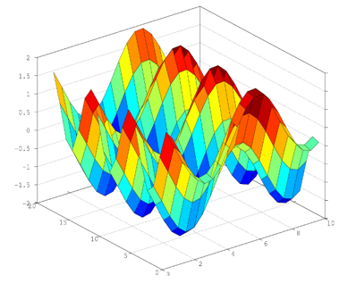 Surface Plot in Matlab output 1
