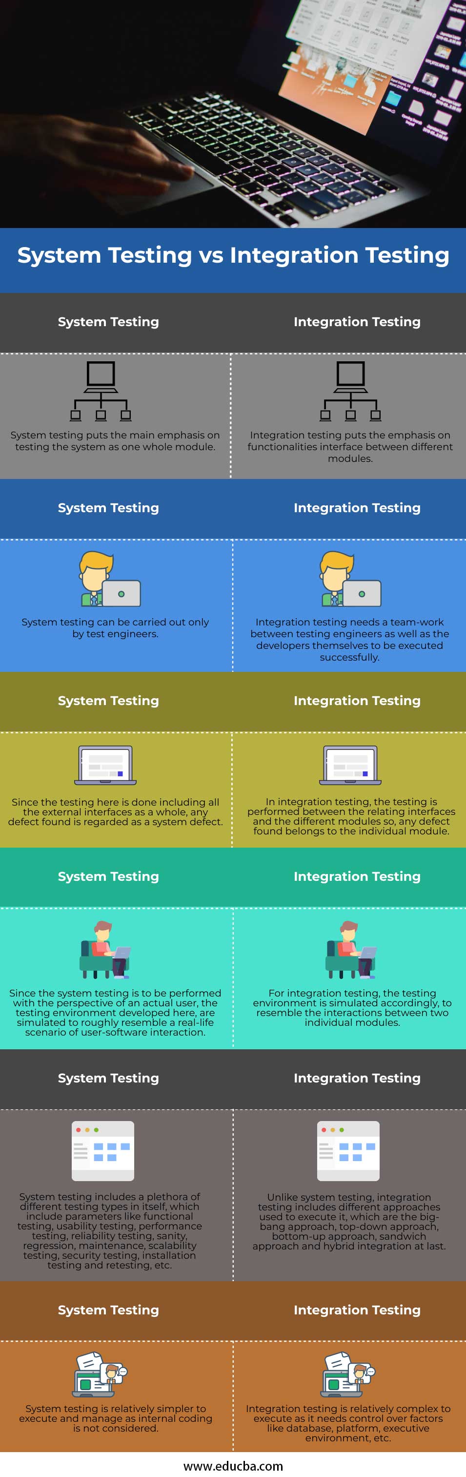 System-Testing-vs-Integration-Testing-info