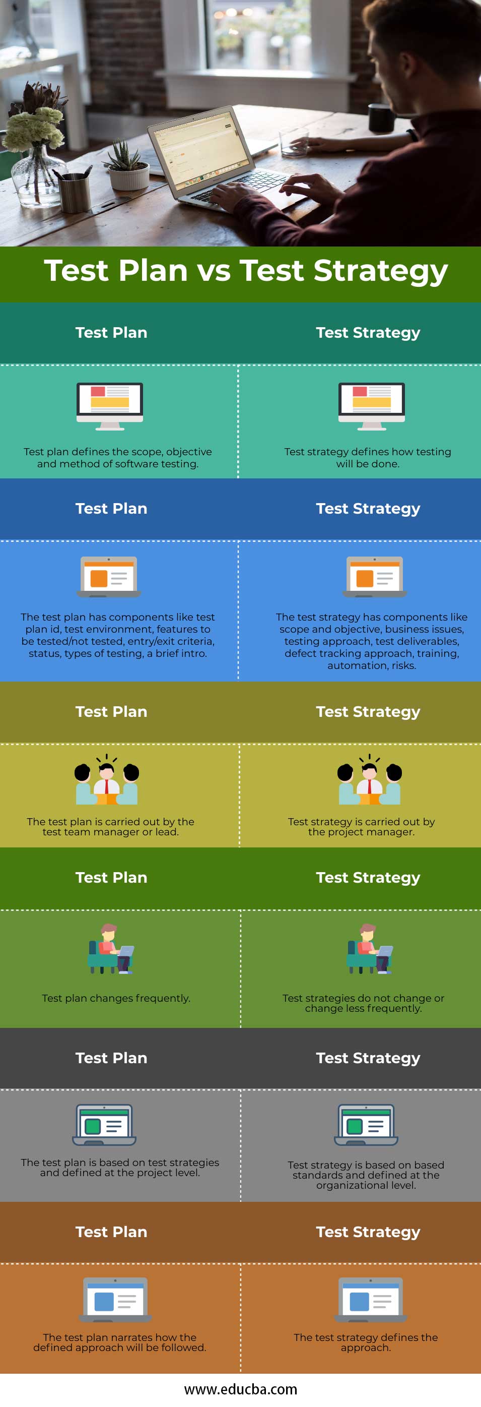 Test Plan vs Test Strategy Info