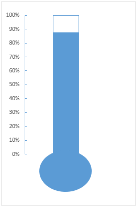 Thermometer in excel 1-8