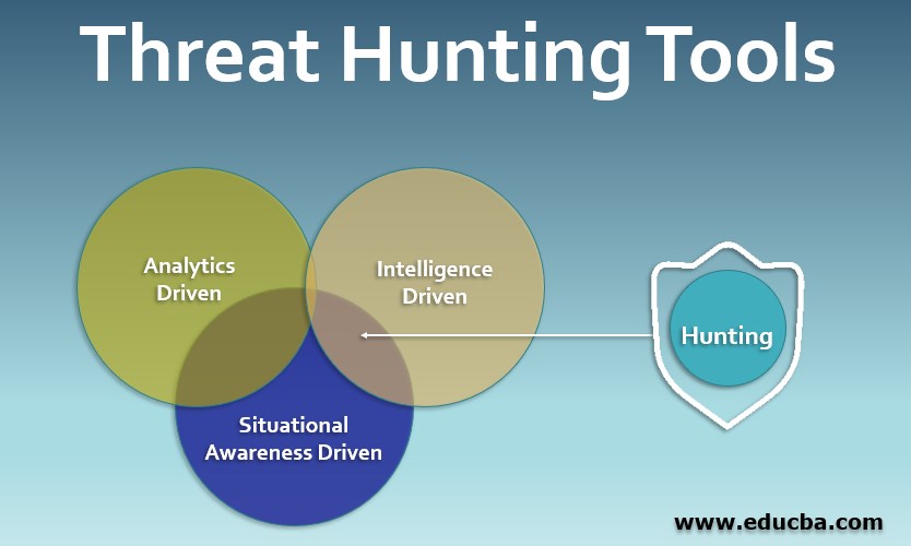 Threat Hunting Tools