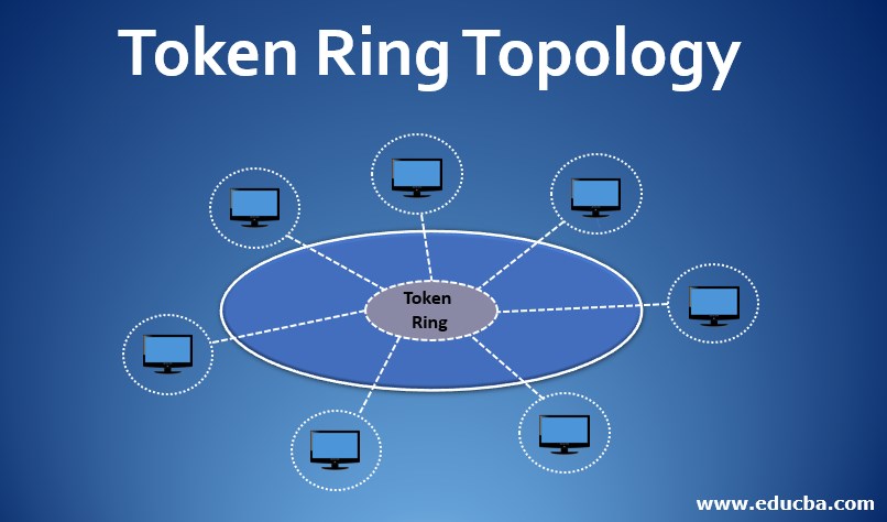 Token Ring Topology