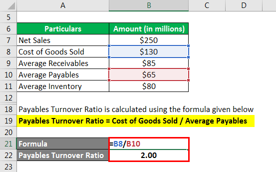Turnover Ratios - 1.3