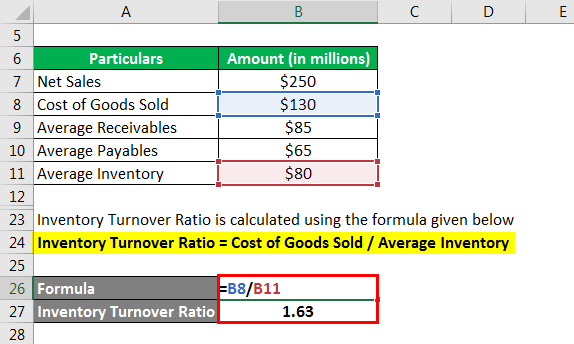 Turnover Ratios - 1.4