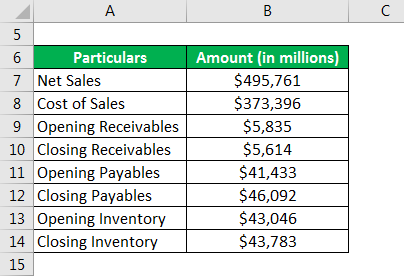 example of Walmart Inc.