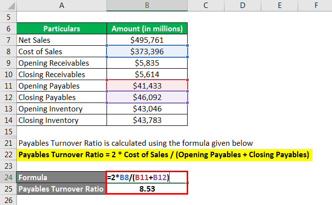 Turnover Ratios - 2.3