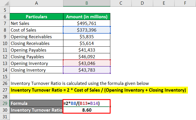 Turnover Ratios - 2.4