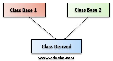 Multiple Inheritance