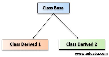 Types of Inheritance in C++ eg4