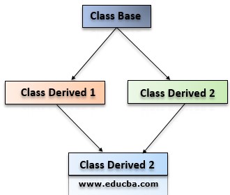 Types of Inheritance in C++ eg5