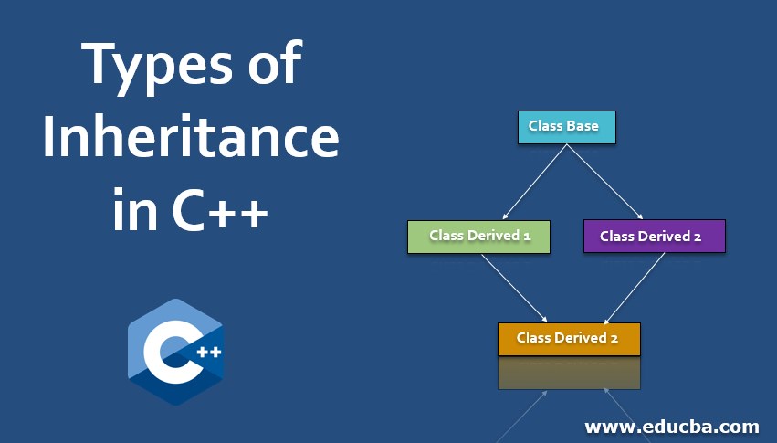 Types of Inheritance in C++