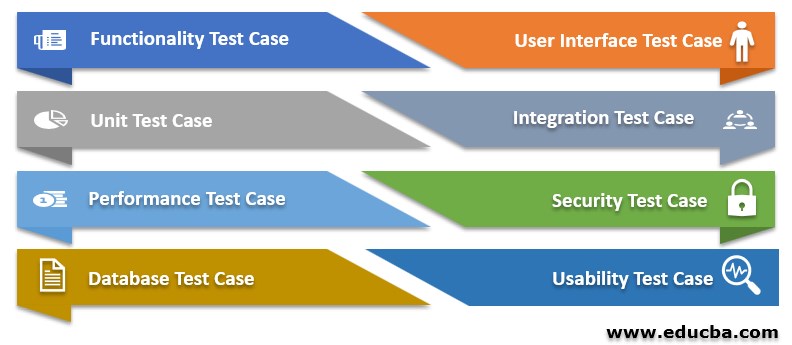 different types of Test Cases