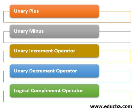 Types of Unary Operators