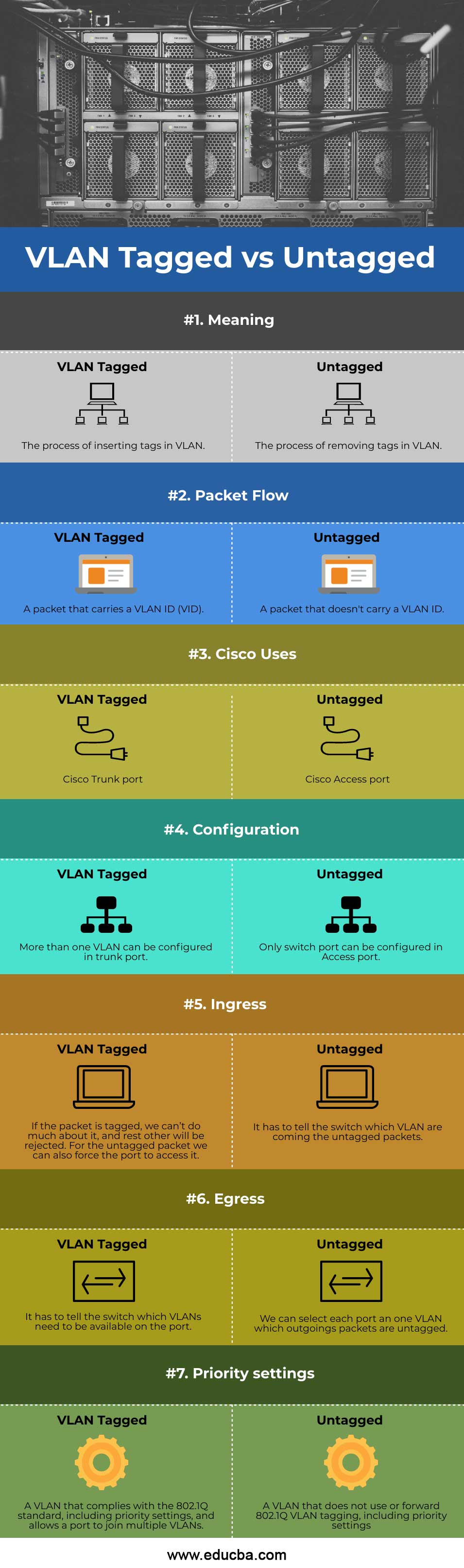 VLAN-Tagged-vs-Untagged