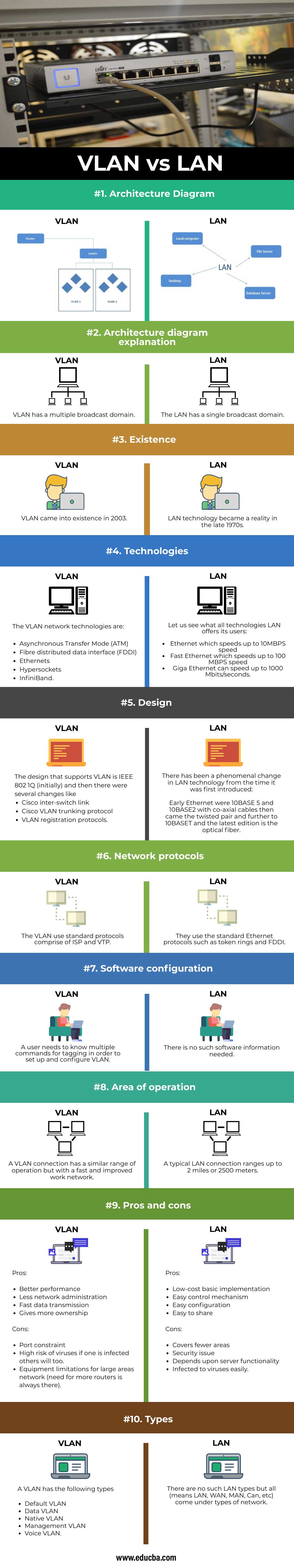 VLAN-vs-LAN-info