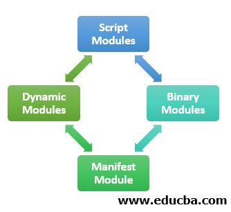 different types of modules