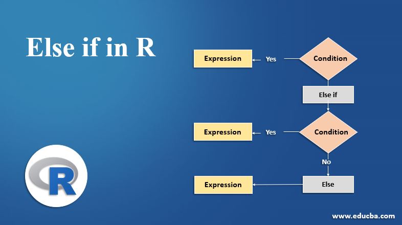 else if in r