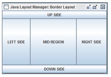 layaout manager in java 3