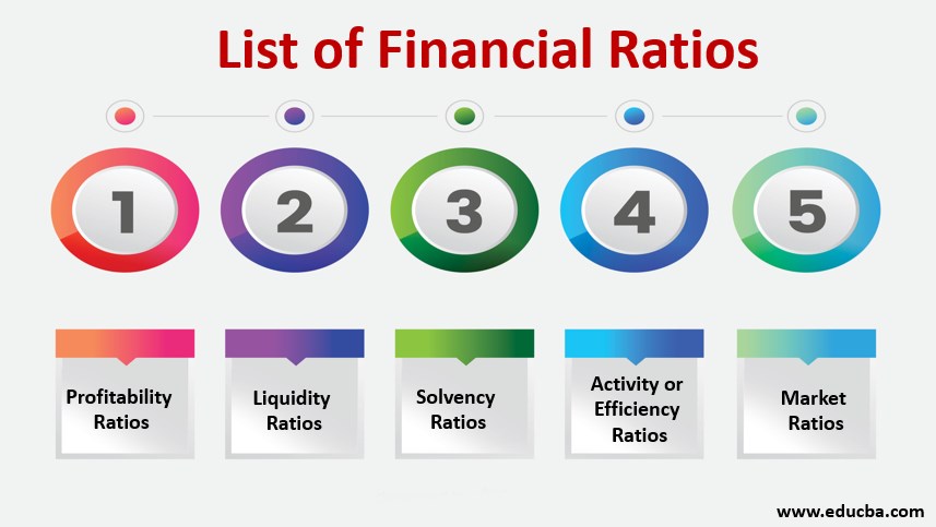 list of financial ratio