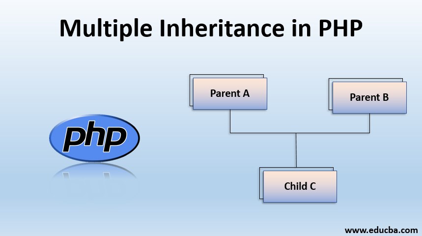 multilpe inheritance in php
