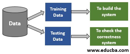 PR working methodology