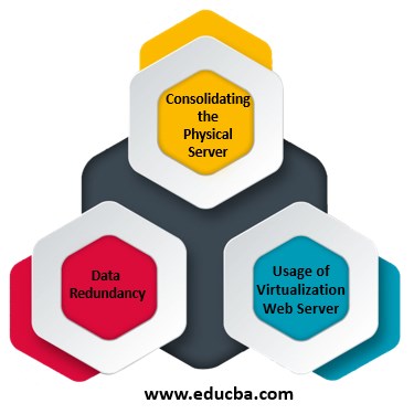 server virtualization