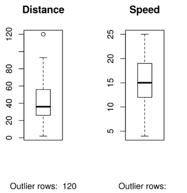 simple linear regression in r