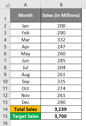 Thermometer Chart in Excel 1-1