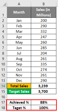 Thermometer Chart in Excel 1-2