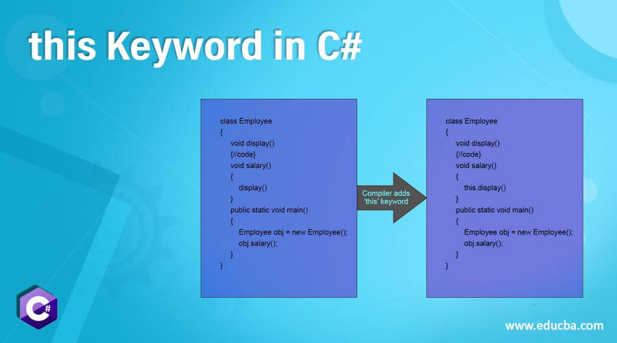 this Keyword in C#