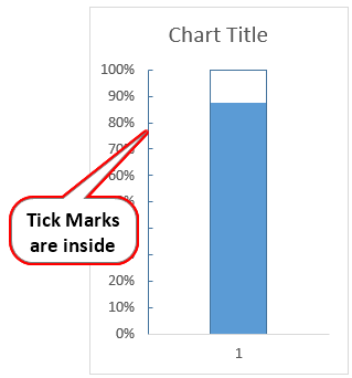 Tick Marks-Thermometer Excel