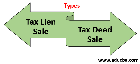 types of tax sale