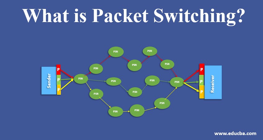 what is packet switching