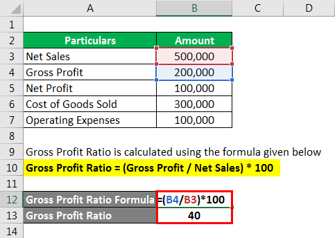 Accounting Ratios - 2.2