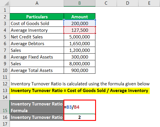 Accounting Ratios - 3.2