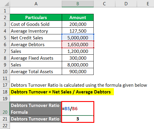 Accounting Ratios - 3.3
