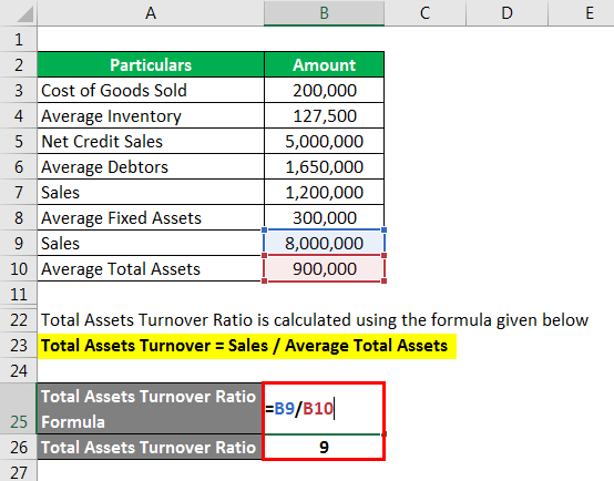 Accounting Ratios - 3.4