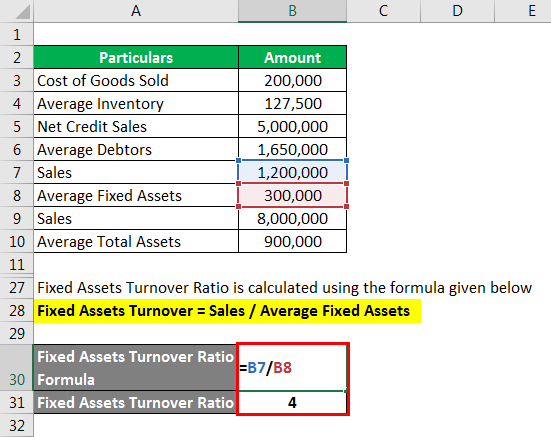 Accounting Ratios - 3.5
