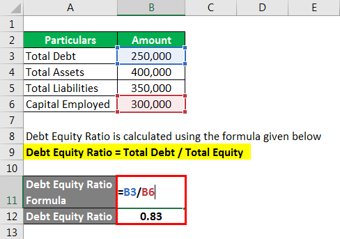 Debt Equity