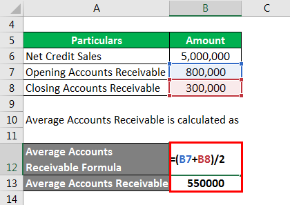 Average Accounts Receivable