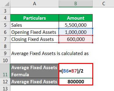 Average Fixed Assets