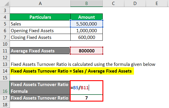Activity Ratio - 3.3