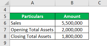 Total Assets Turnover