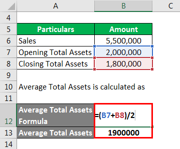 Activity Ratio - 4.2