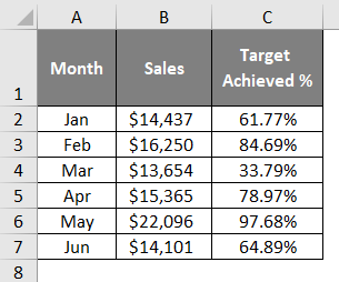 Add a secondary Axis in excel 1-1