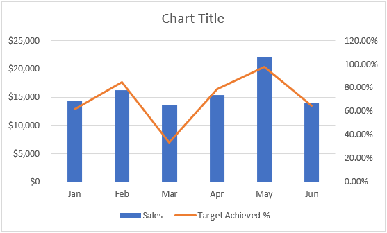 Add a secondary Axis in excel 1-3