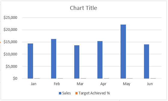 Add a secondary Axis in excel 1-7