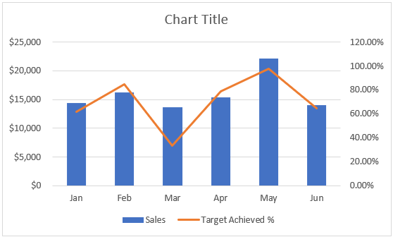 Add a secondary Axis in excel 1-6