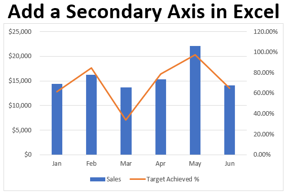 Add a secondary Axis in excel