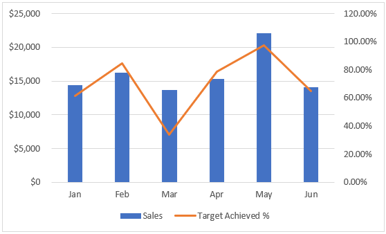 Add Secondary Axis Excel